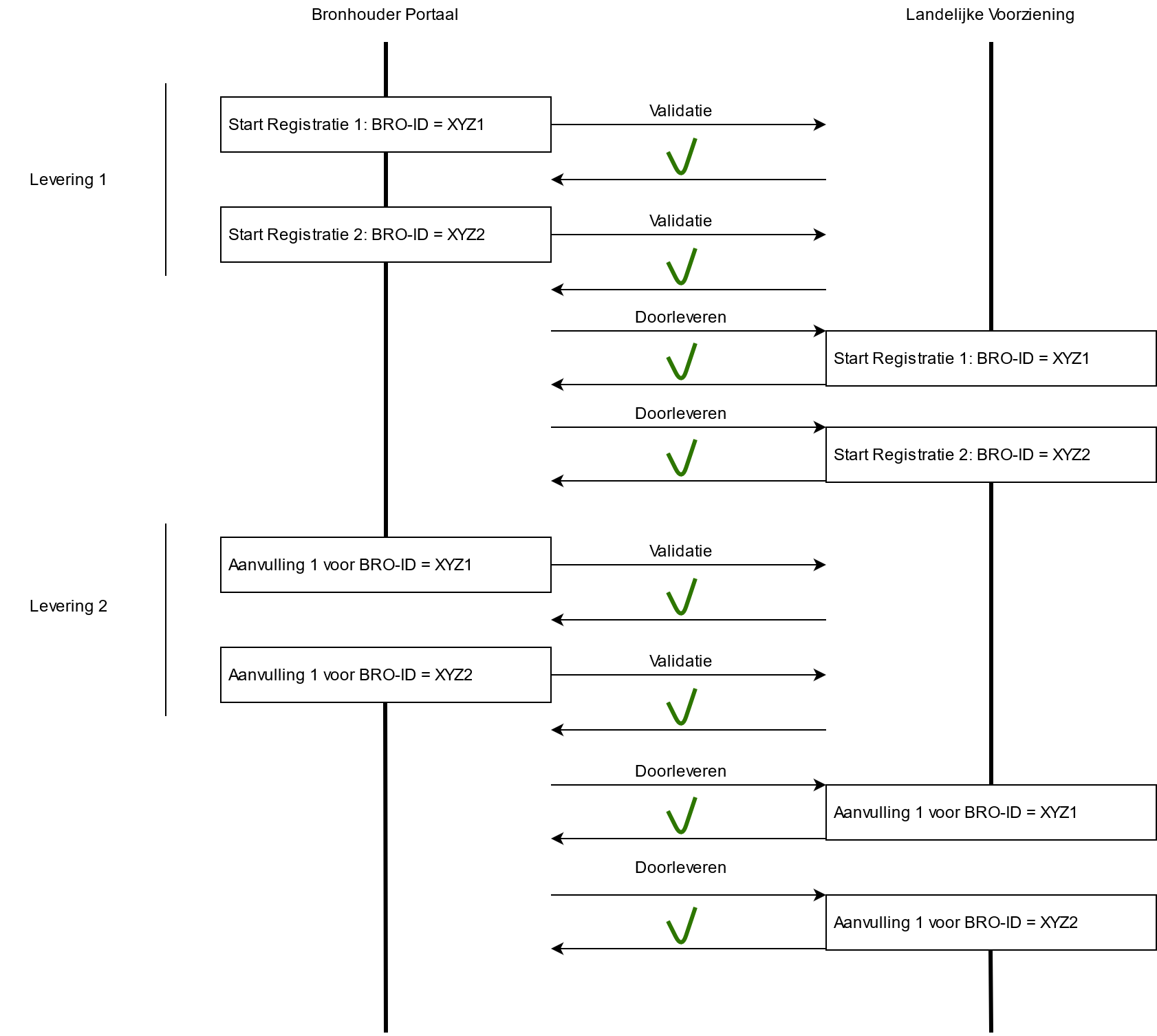 Aanleveren en Valideren voor meerder brondocumenten.png