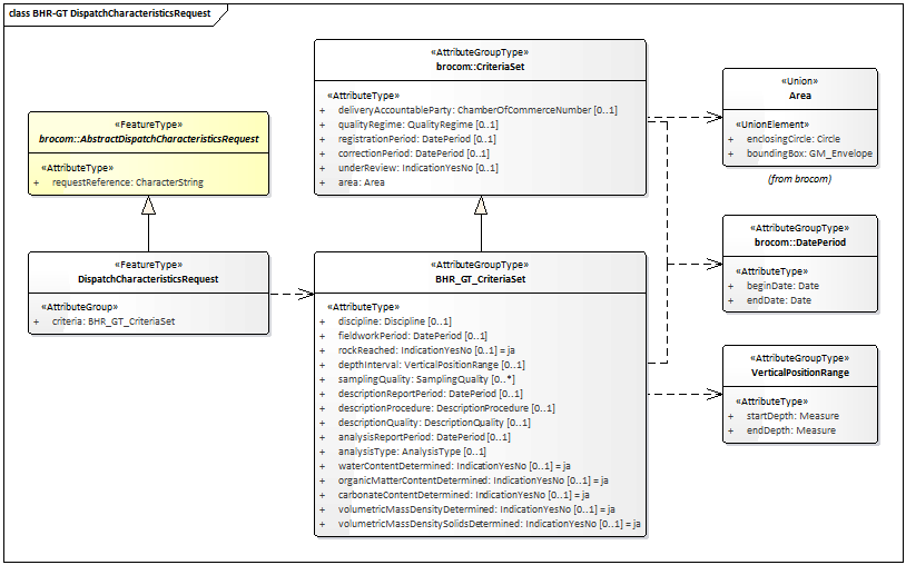 BHR-GT dispatchCharacteristicsRequest.png
