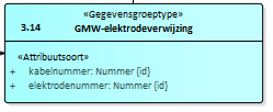 FRD2 wordt.png