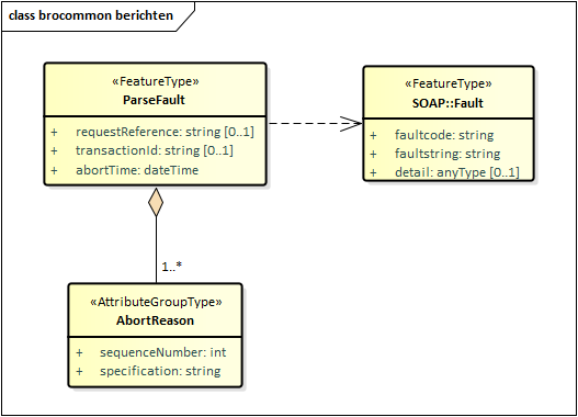 ParseFault.png