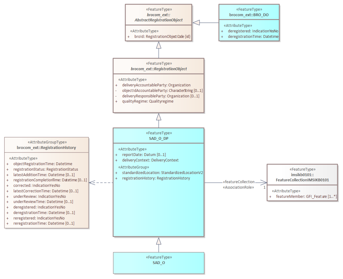 uitgiftedocumenten objectgegevens.png