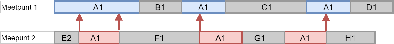 Overlappende buisverwijzingen.png