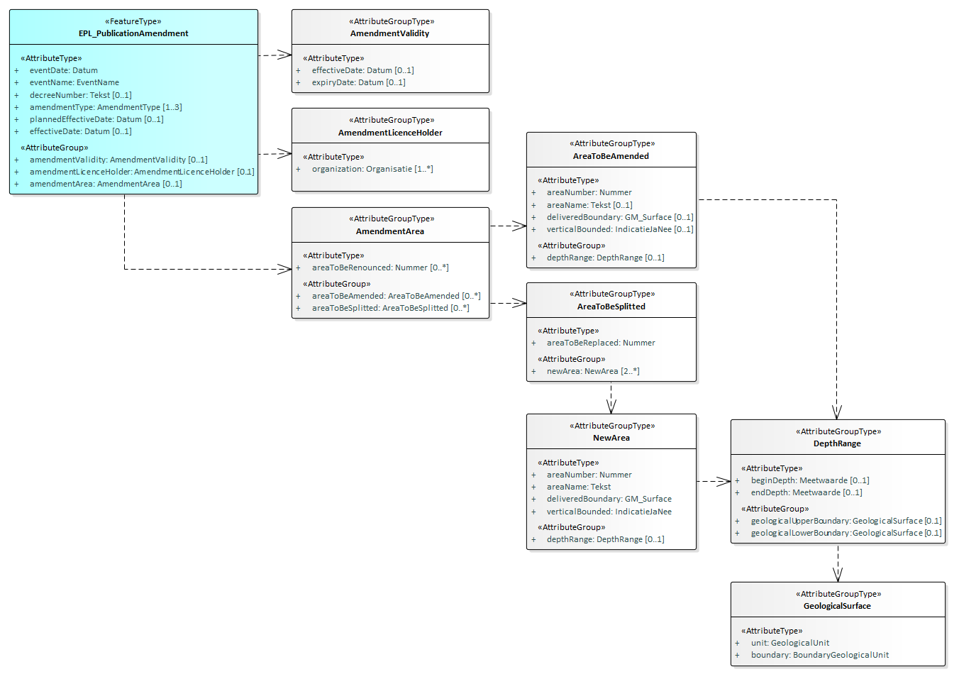 Sourcedocument 4 EPL_PublicationAmendment.png