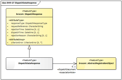 BHR-GT dispatchDataResponse.png