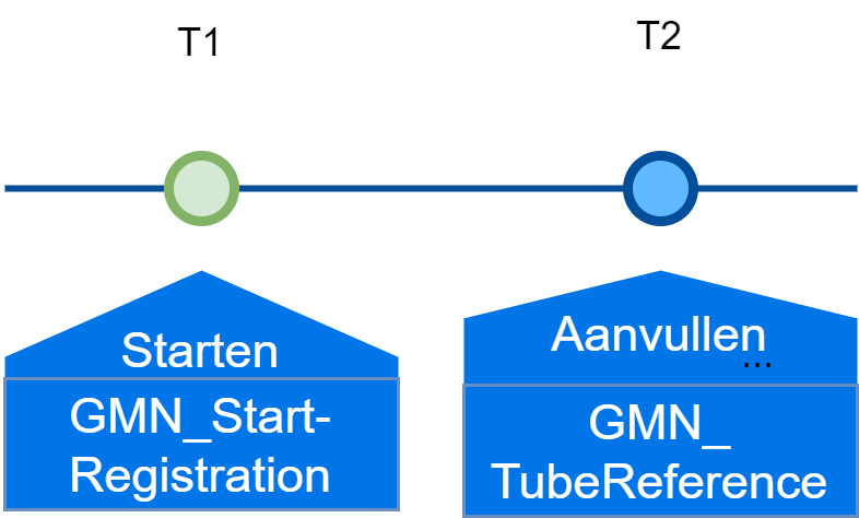 tijdlijn scenario 3.png