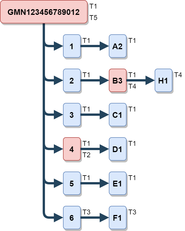 Scenario1Gebeurtenis5.png