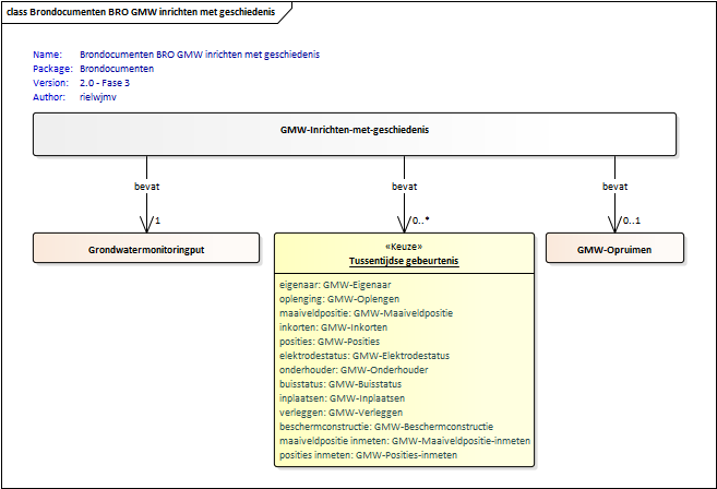 Invalid file id - 33e010c3-2978-402a-abca-ed2ec58e9bfa