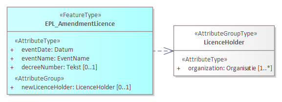 Sourcedocument 6 EPL_AmendmentLicence.png
