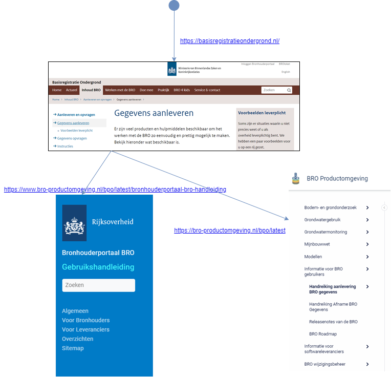 Samenhang met andere docmentatie.png