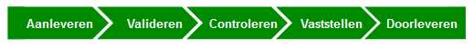 Aanleverproces.PNG