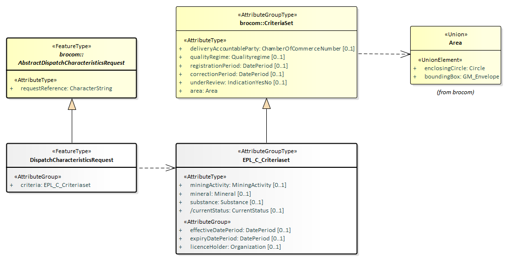 EPL dispatchCharacteristicsRequest.png