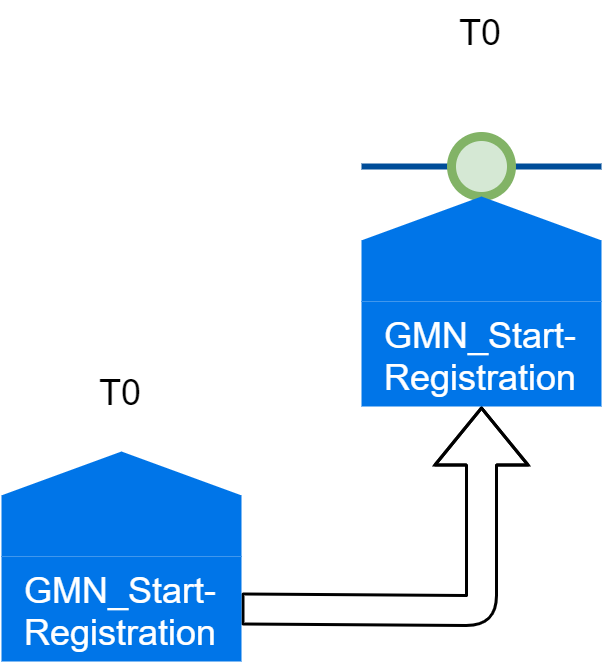 GMN_StartRegistration in replaceRequest.png