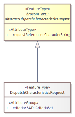 SAD dispatchCharacteristicsRequest.png