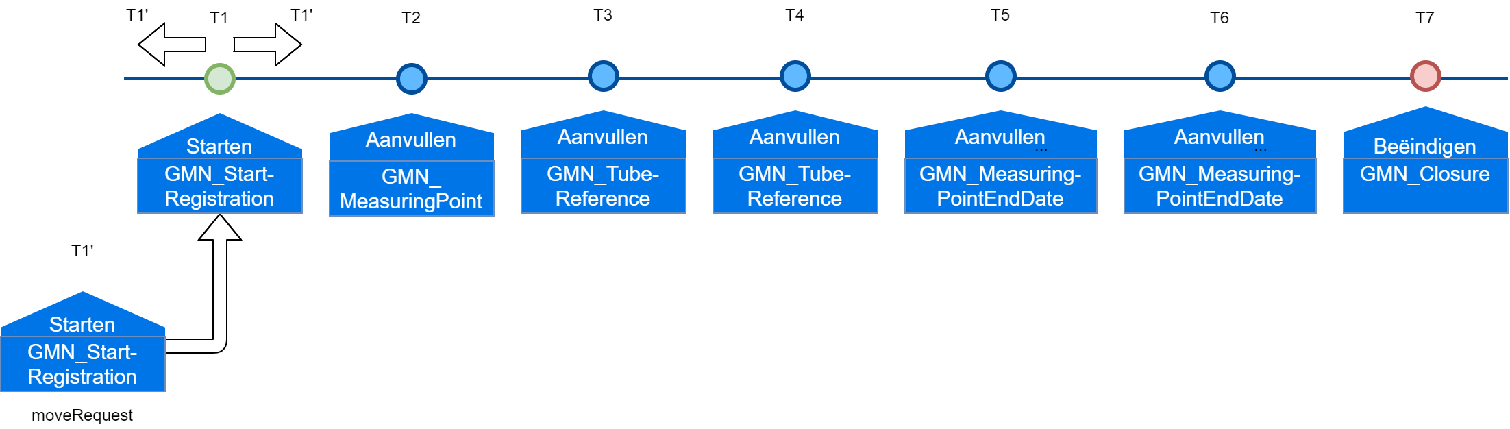 move brondocument tijdlijn.png