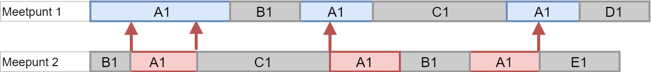 Overlappende buisverwijzingen.png