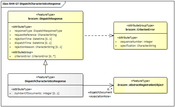 BHR-GT dispatchCharacteristicsResponse.png