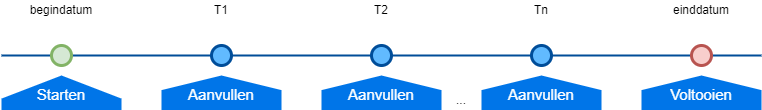 Gebeurtenissen.png