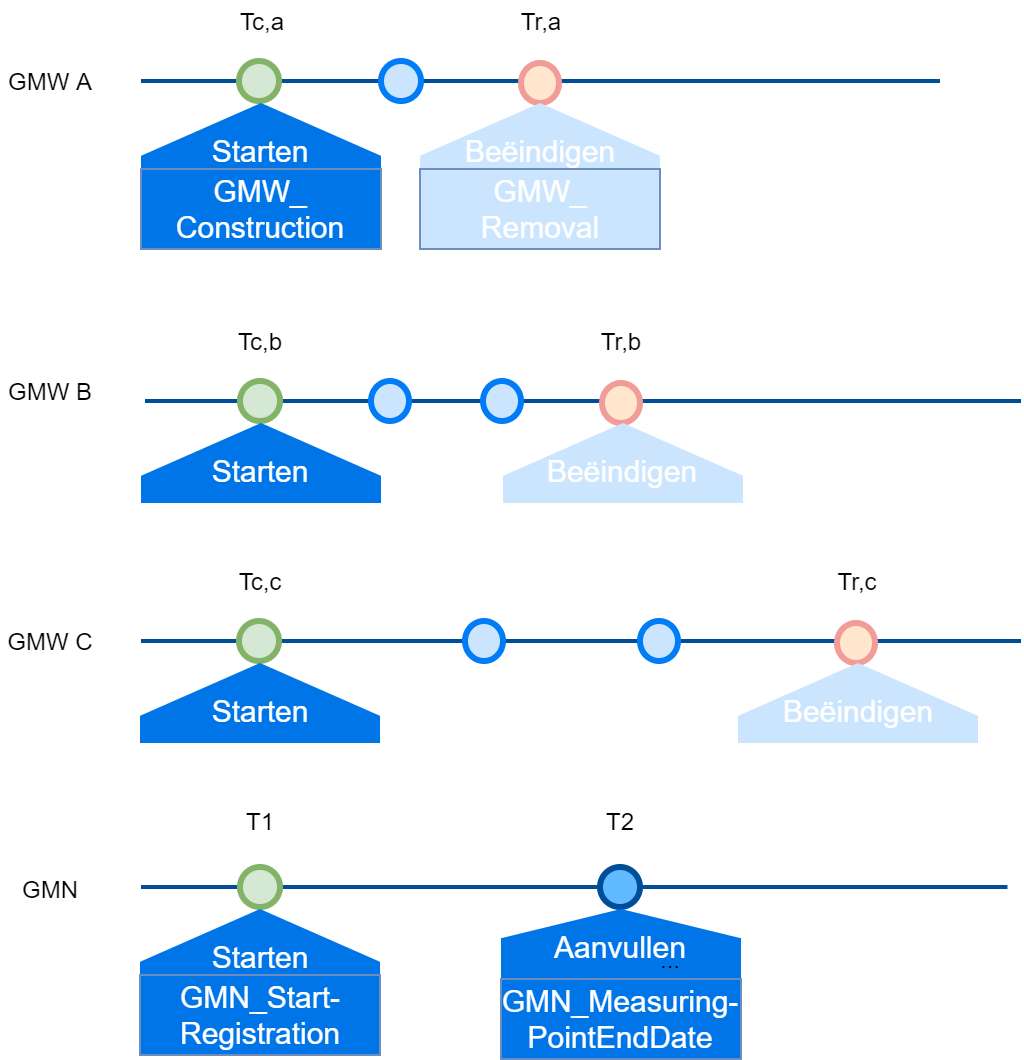 tijdlijn in samenhang scenario 4.png