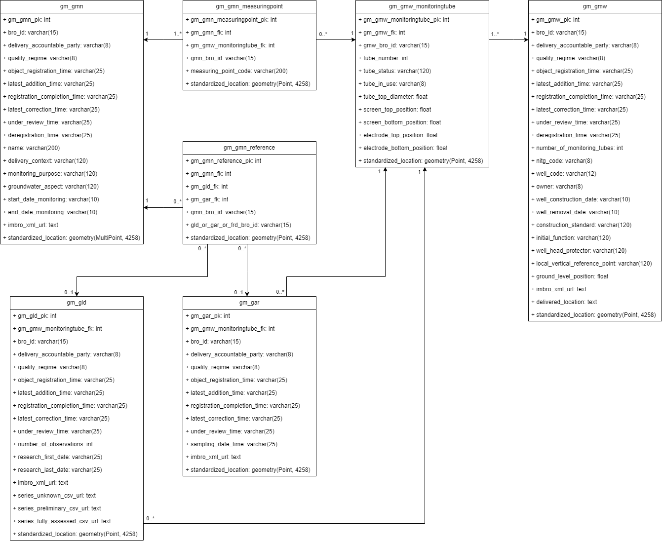 UML_Kenset_GM_in_samenhang.drawio.png