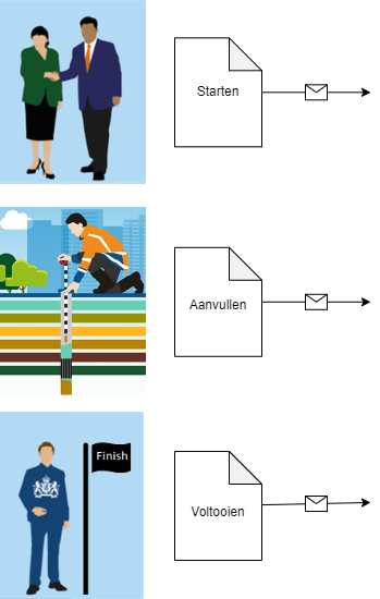 Wel levensloop.png