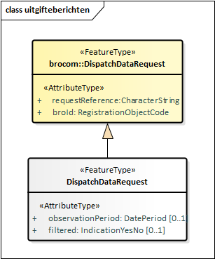 dispatchDataRequest.png