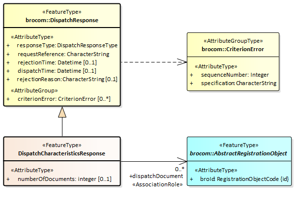 Invalid file id - 16edd9f7-cbbe-444f-8744-d512ada6c078