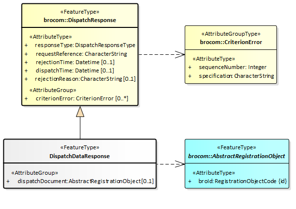 Invalid file id - 23dd1d43-ade3-451a-8a0e-a1344eb83d39