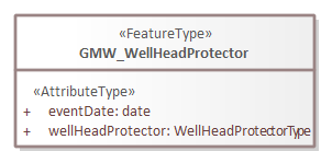 Brondocument GMW_WellHeadProtector.png