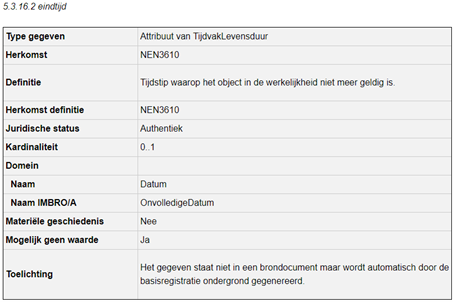 TijdvakLevensduur.eindtijd_Was.png