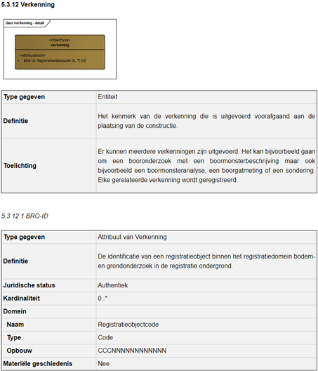Verkenning_en_Verkenning.BRO-ID_Was.png