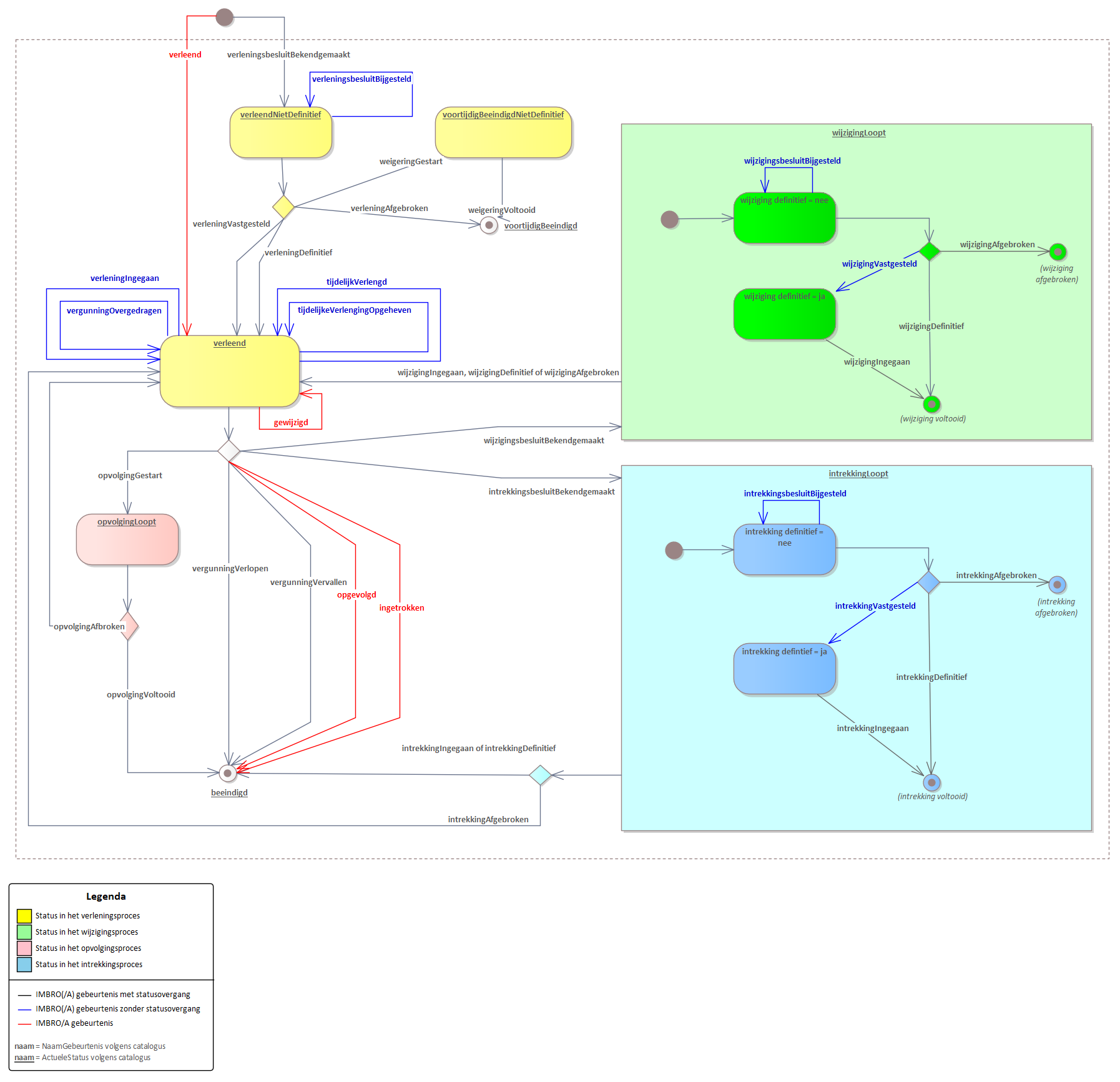 statusdiagram.png