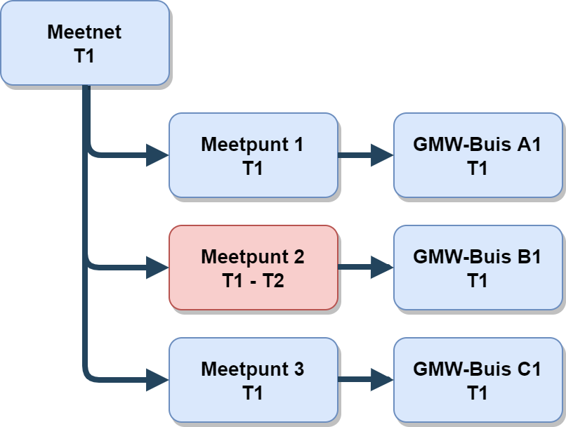 toestand scenario 4.png