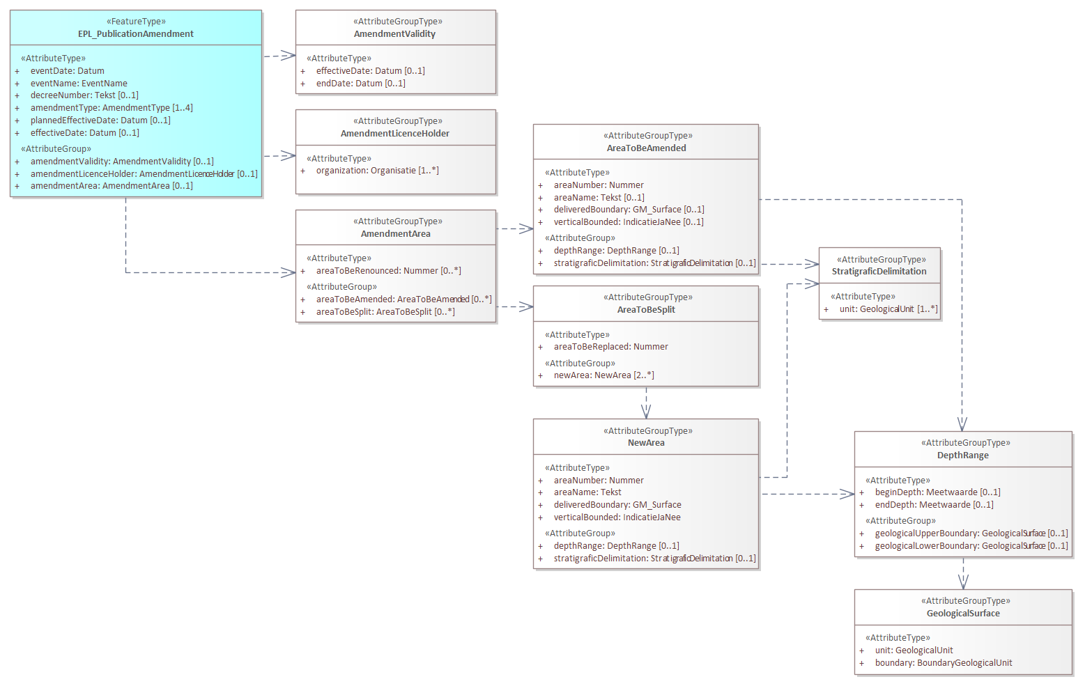 Sourcedocument 4 EPL_PublicationAmendment.png