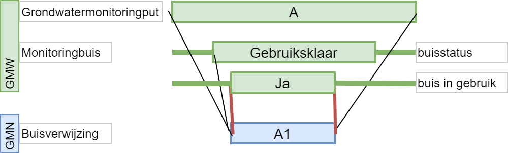 Buisverwijzing en monitoringput.png