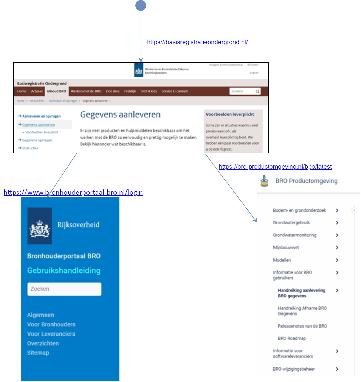 Samenhang met andere documentatie.png