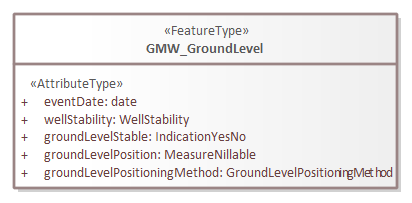 Brondocument GMW_GroundLevel.png