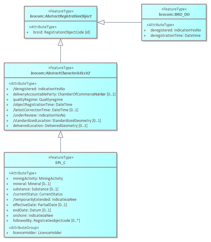 EPL dispatchCharacteristicsResponse tbv berichtencatalogus.png