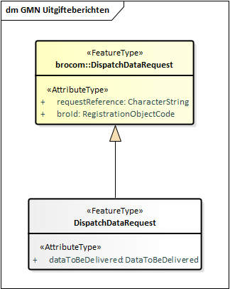dispatchDataRequest.png