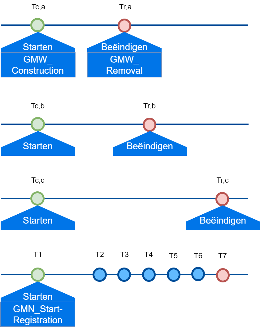 tijdlijnen.png