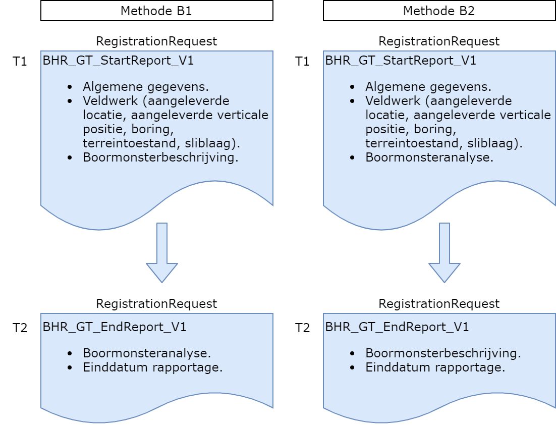BHR_GT Start en End.png