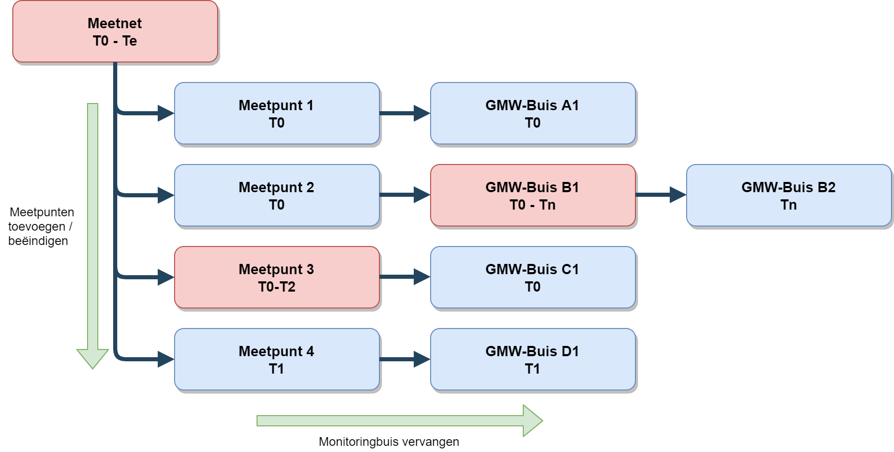 Scenario1Gebeurtenis1.png