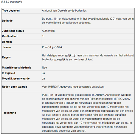 Gerealiseerde bodemlus.geometrie_Was.png