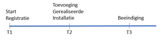 Tijdlijn-simpel.jpg