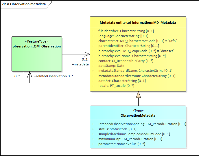 ObservationMetadata.png