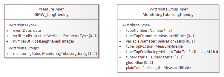 Brondocument GMW_Lengthening.png