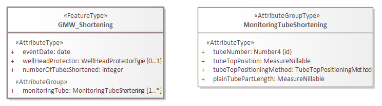 Brondocument GMW_Shortening.png