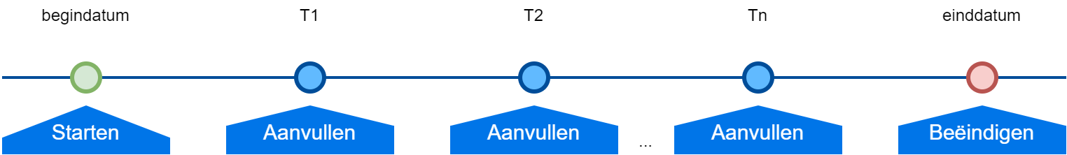 Tijdlijn.png