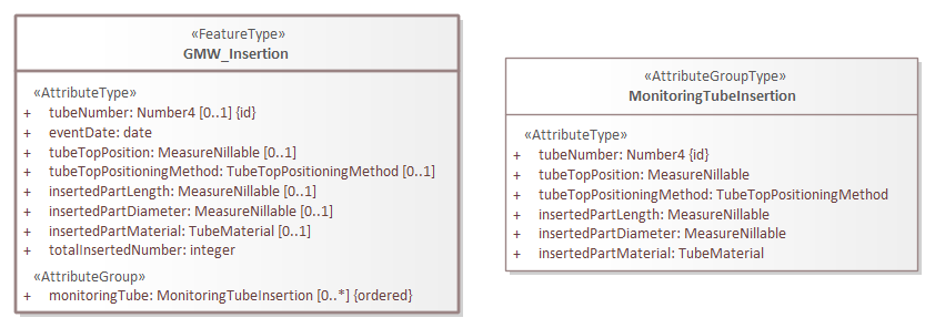 Brondocument GMW_Insertion.png