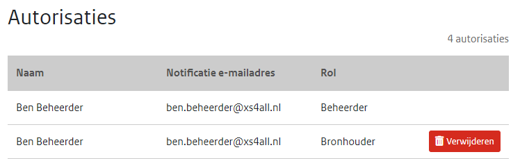 200120_Gebruikers_Autorisatielijst_Beheerder+Bronhouder.png