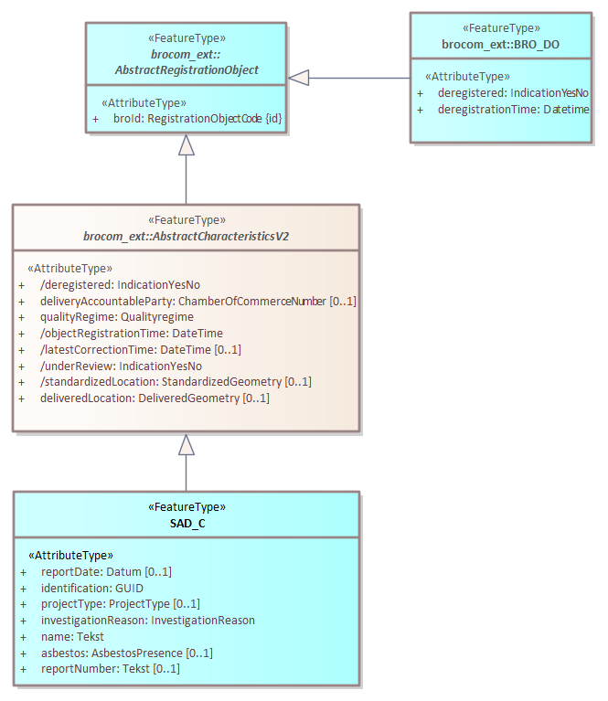 Uitgifte documenten.png
